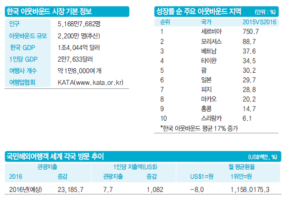 에디터 사진